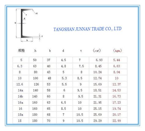 u shaped sheet metal|u channel steel sizes chart.